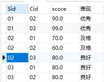 数据库mysql中case给成绩划分等级的方法