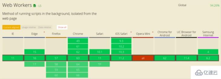 JavaScript Web Workers的构建块及5个使用场景是什么