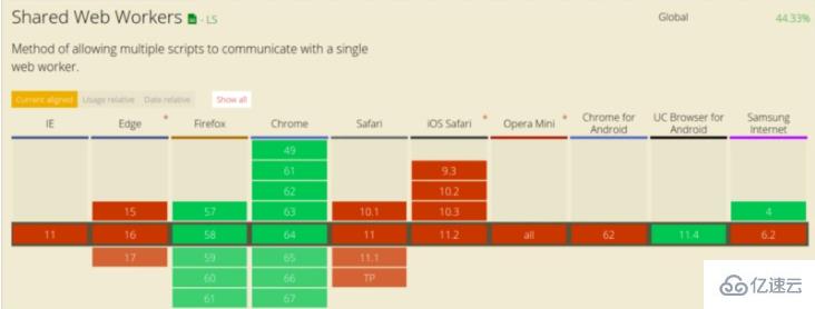 JavaScript Web Workers的构建块及5个使用场景是什么