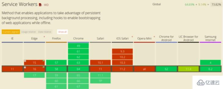 JavaScript Web Workers的构建块及5个使用场景是什么