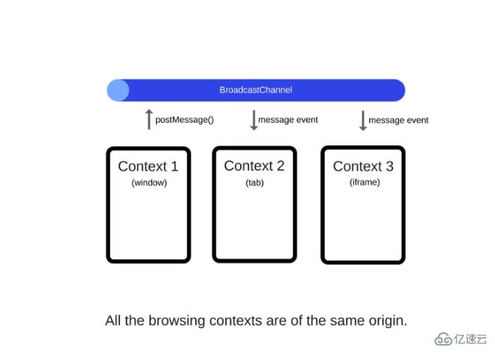 JavaScript Web Workers的构建块及5个使用场景是什么