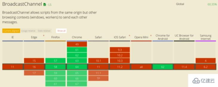 JavaScript Web Workers的构建块及5个使用场景是什么