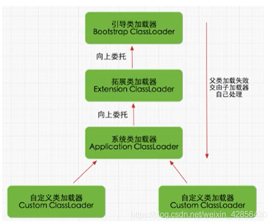 Java类加载器的作用有哪些