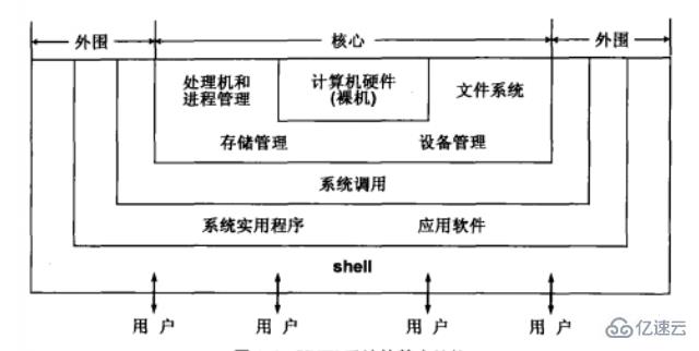 Unix的主要特性是什么