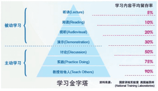 JavaScript中是如何對json進(jìn)行處理的