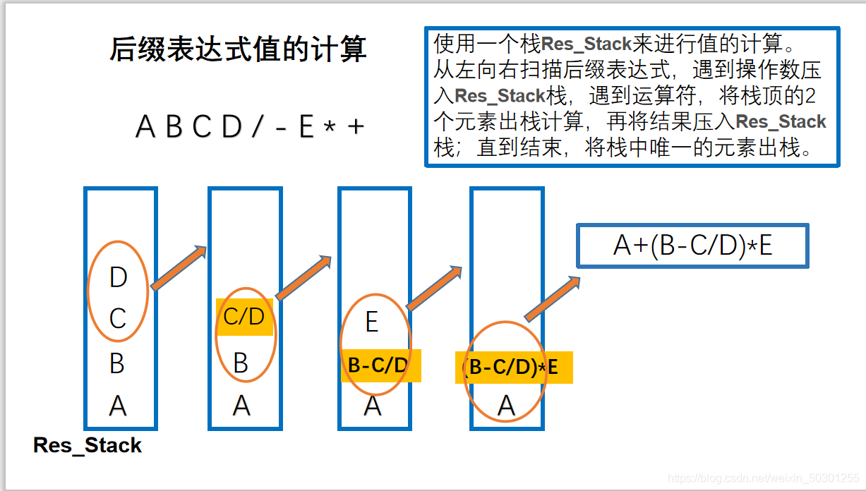 利用Java编写一个简单的计算器