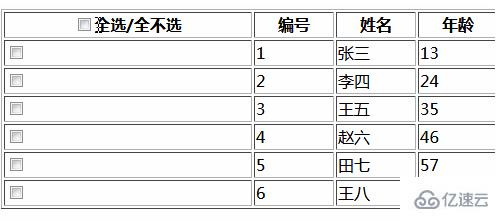 使用jquery實(shí)現(xiàn)全選和全不選功能的方法