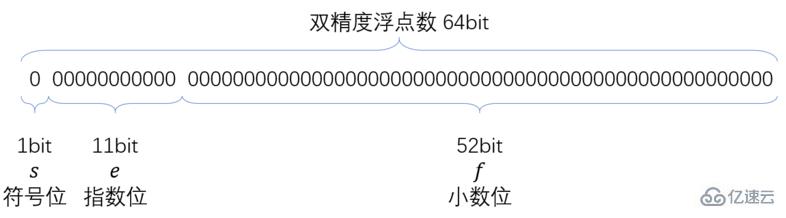 javascript中有哪些数据类型