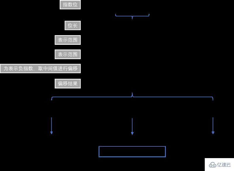 javascript中有哪些数据类型