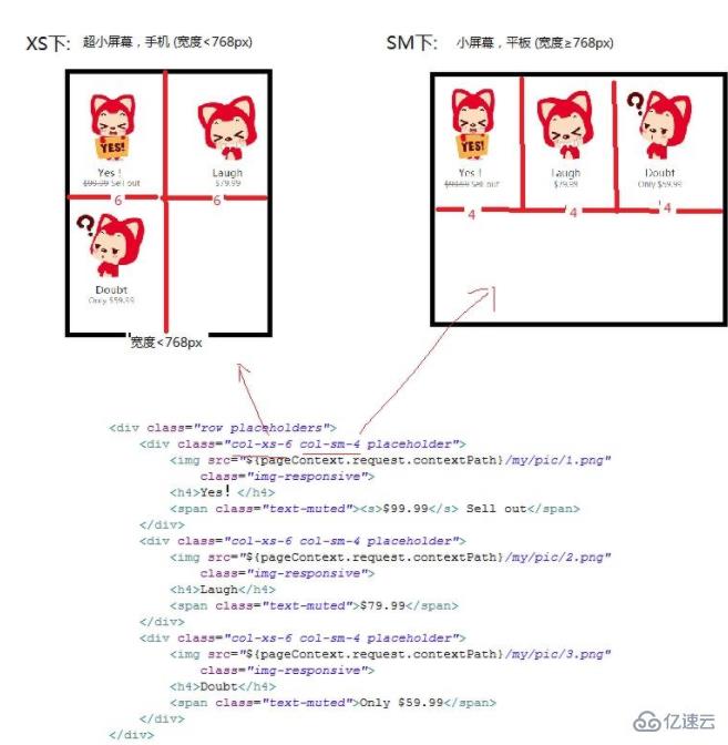 bootstrap如何实现响应式布局