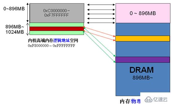 Linux的用户空间与内核空间是什么意思