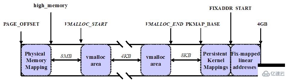 Linux的用户空间与内核空间是什么意思