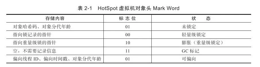 利用jvm怎么快速的创建一个对象