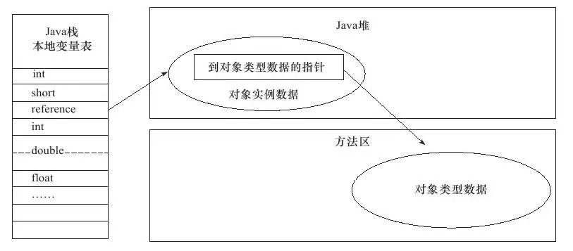 利用jvm怎么快速的创建一个对象