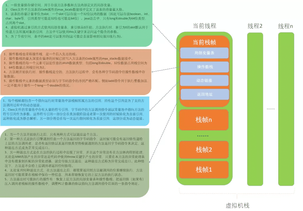 JVM类的运行机制是什么