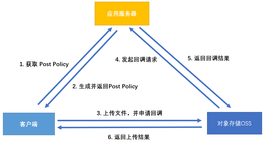 如何在Spring Boot项目中实现一个文件上传功能