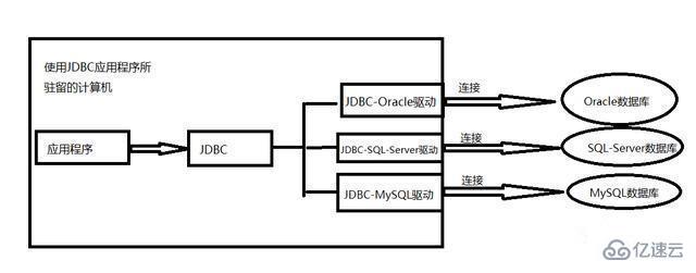 java连接navicat的方法