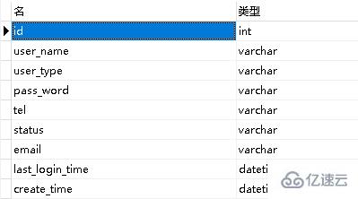 navicat编辑表的方法