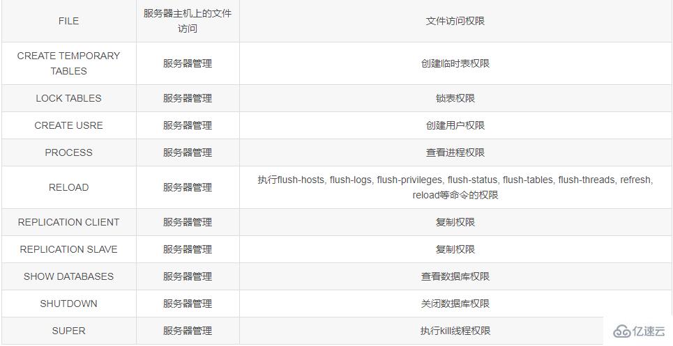 navicat管理远程权限的方法