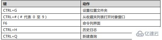 Navicat for MySQL的快捷键有哪些