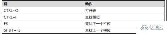 Navicat for MySQL的快捷键有哪些