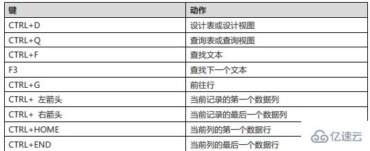 Navicat for MySQL的快捷键有哪些