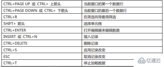 Navicat for MySQL的快捷键有哪些