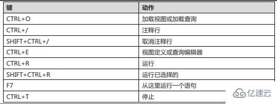 Navicat for MySQL的快捷键有哪些