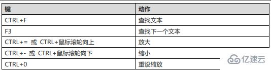 Navicat for MySQL的快捷键有哪些