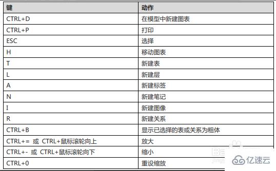 Navicat for MySQL的快捷键有哪些