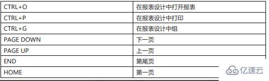 Navicat for MySQL的快捷键有哪些