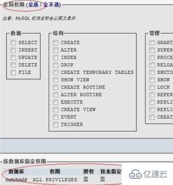 在phpmyadmin中如何添加用户