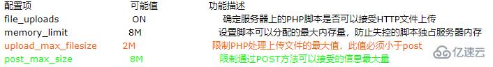 怎么调整phpmyadmin导入数据库文件大小限制