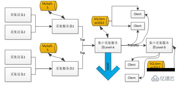 在SQLServer中如何处理千万单位记录