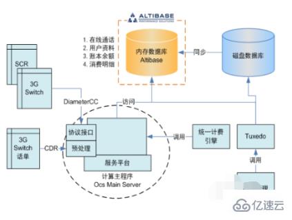 数据库英文缩写是哪个