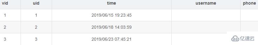 通过SQL语句用一张表更新另一张表的方法