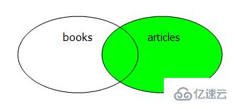 sql左连接LEFT JOIN和右连接RIGHT JOIN有什么区别