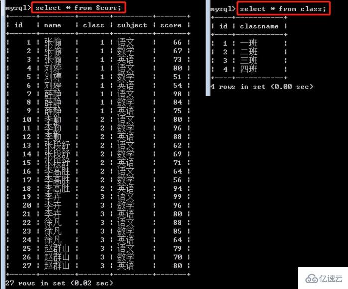 mysql中子查詢一般分為幾種