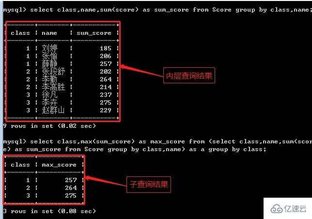 mysql中子查询一般分为几种