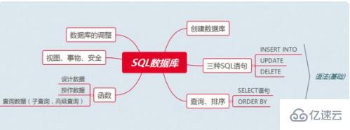 sql增加字段的語句怎么寫