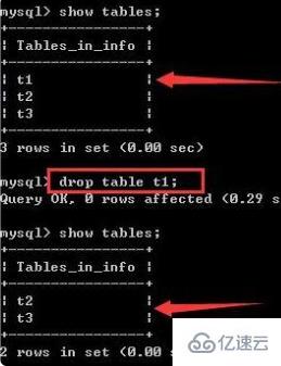 删除表的sql命令怎么写