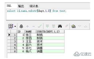 oracle如何截取字符串前几位