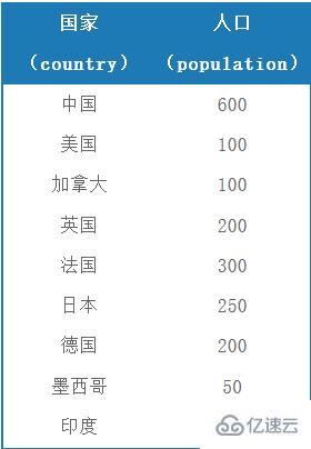 SQL中case when怎么用