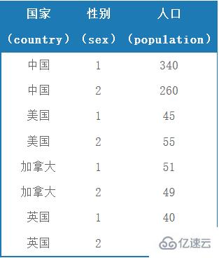 SQL中case when怎么用