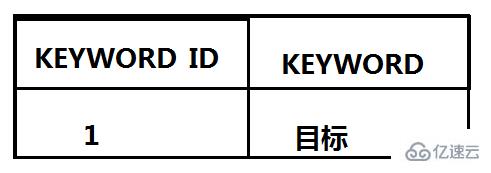 SQL怎么优化