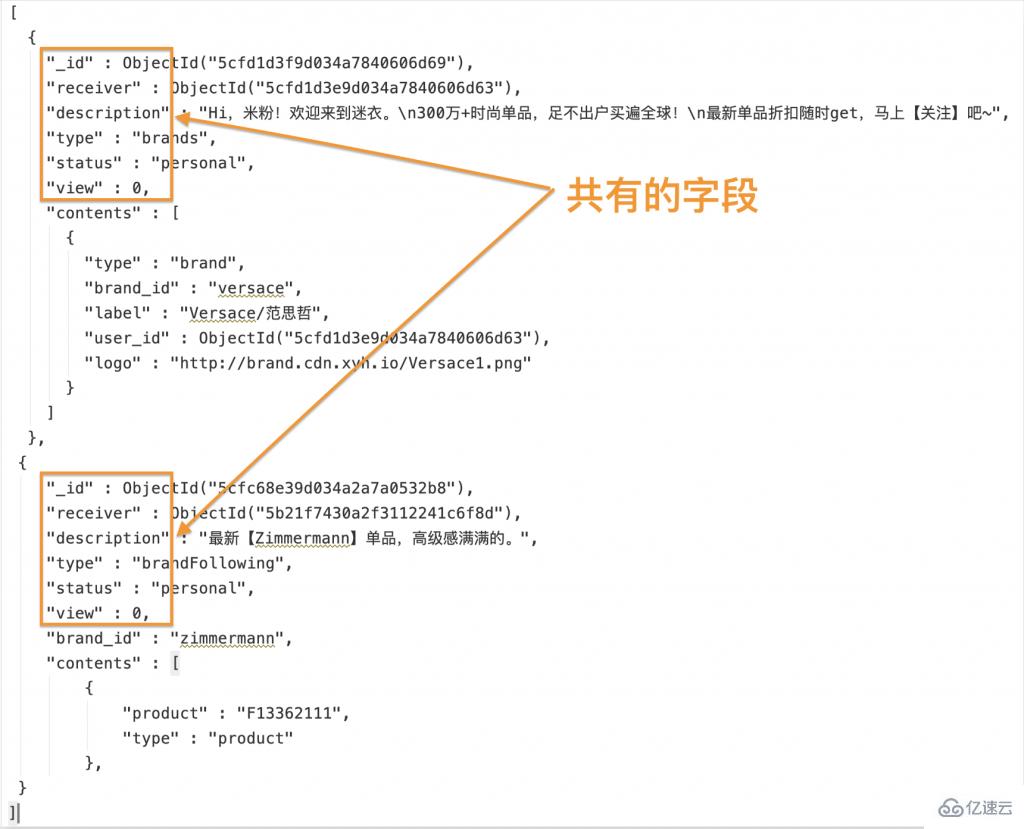 MongoDB – 使用模式构建之多态模式