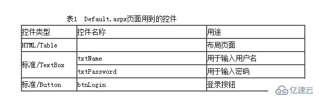 sql存储过程的优点有哪些