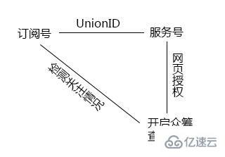 如何制作一个微信H5页面