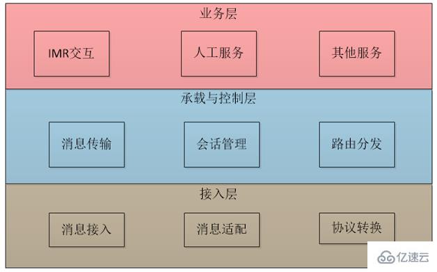 微信公众招商银行账号开发的示例分析