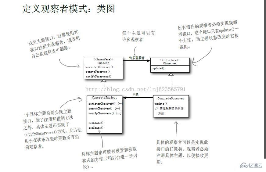 使用Java設計模式中的觀察者模式如何開發(fā)微信公眾號